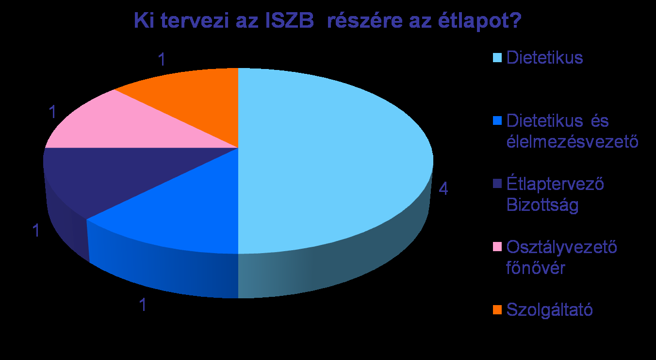 IMMUNSZUPPRIMÁLT BETEGEK