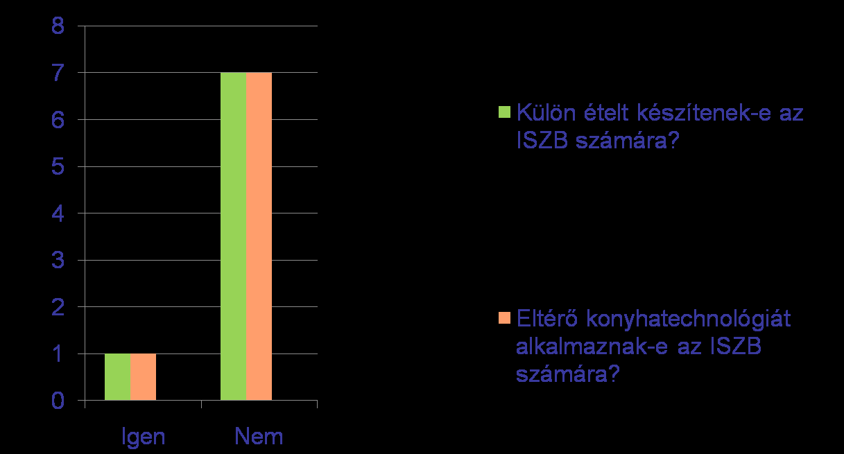 IMMUNSZUPPRIMÁLT BETEGEK