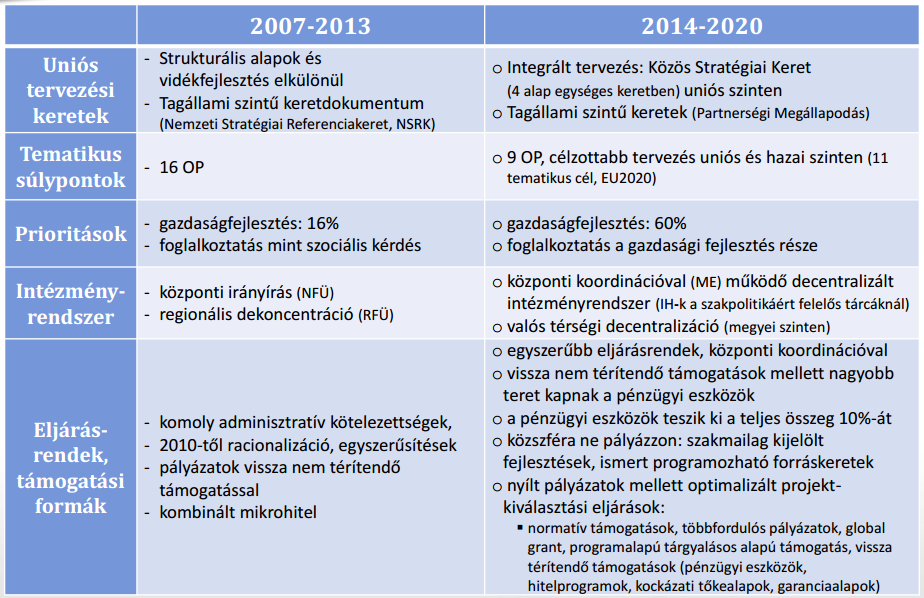 2007-2013