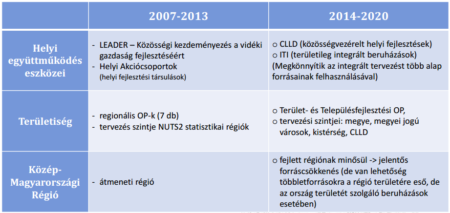 2007-2013