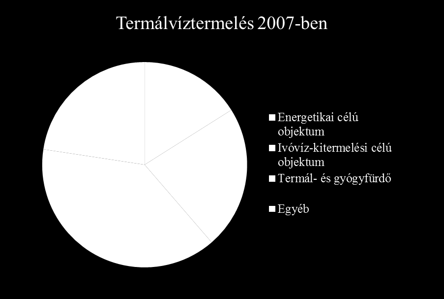 A termálvíz kitermelés célterületei 12,3 Mm3/év Energetikai célú (21%) Nem energetikai célú (79%)