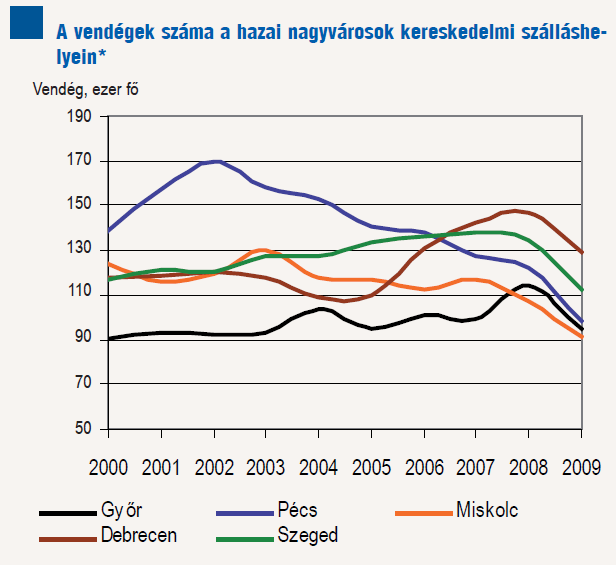 A régió felépítése I. Természeti adottságok 5.