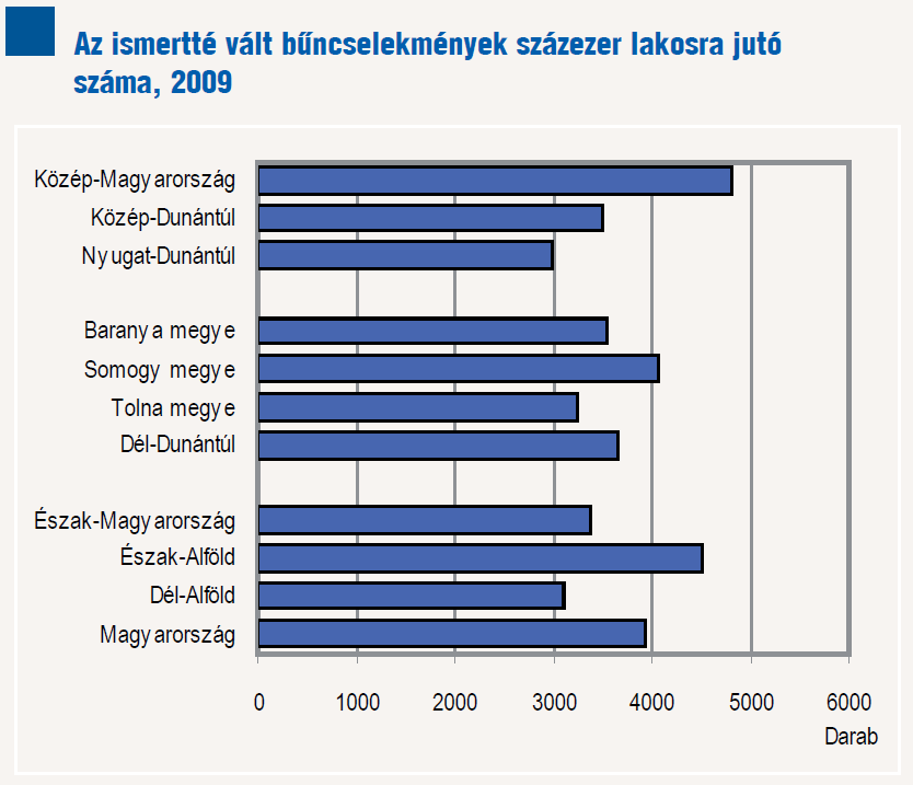 Társadalmi