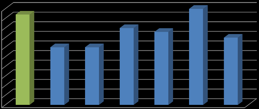 t [ C] [GJ/év] Földgázkiváltás Összevetés 40 000 35 000 30 000 25 000 20 000