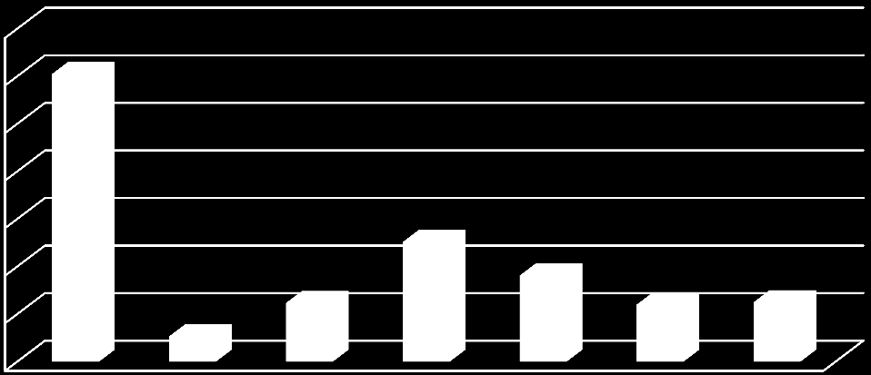 eft/(tco 2,eq /év) Összevetés Éves CO 2,eq -csökkenésre