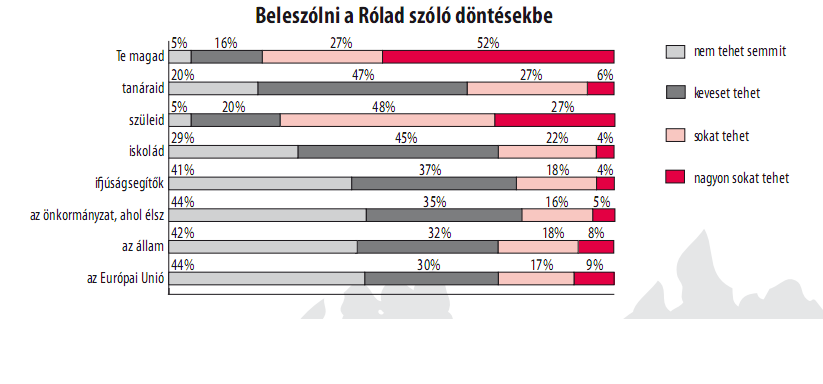 Én és Európa Az Európai Bizottság Strukturált Párbeszéd folyamatához kapcsolódó magyarországi felmérés 6 A 2008-as Európai Ifjúsági Hetet felvezető program meghatározó eleme volt az augusztustól