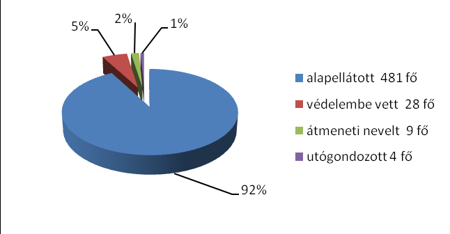 A gyermekjóléti szolgálat kliensei azok a 0-18 éves korú, az ellátási területen bejelentett lakcímmel illetve tartózkodási hellyel rendelkező gyermekek, illetve családjaik, akik esetében jelzés, vagy