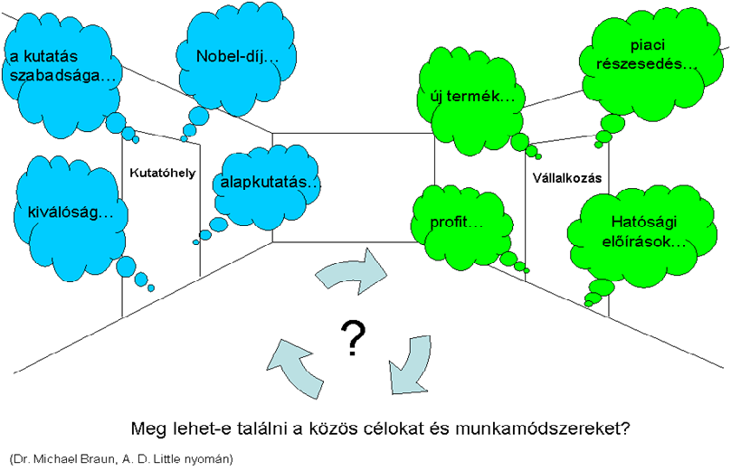 Kutatás és