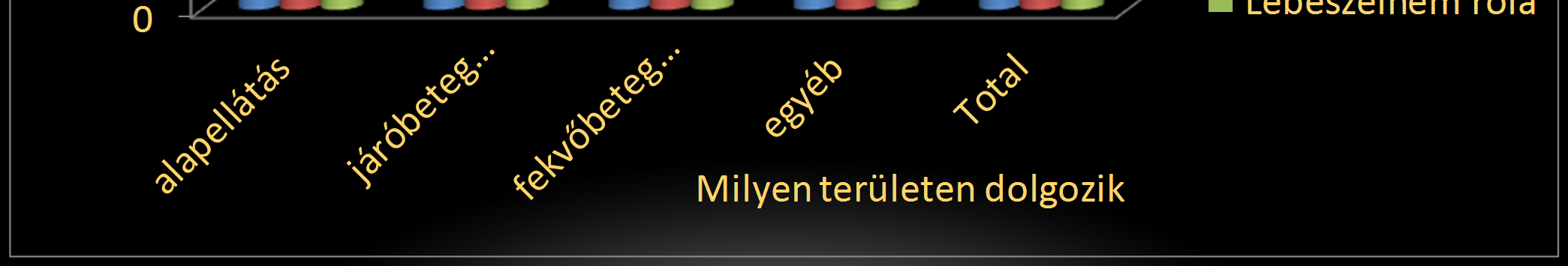 A kiégéssel szorosan összefügg, hogy az