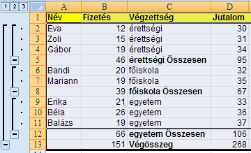 EXCEL 2007 : www.pszfsalgo.hu, : radigyorgy@gmail.com, : 30/644-5111 Az irányított szőrés további meghívásakor az elızı irányított szőrésnél megadott területeket felkínálja.