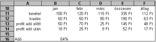 15. FELADAT A táblázat az A1:F31 tartományban az első harminc Messier objektum NGC számát, koordinátáit és típusmegjelölését tartalmazza 2000-re. 1.