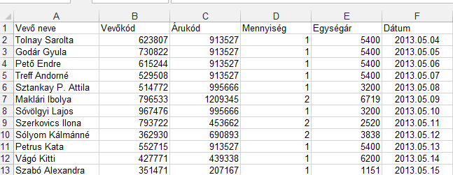 25. FELADAT A táblázat az A1:F28 tartományban egy katalógus-áruház nyilvántartását tartalmazza a következők szerint: vevő neve, vevőkód, árukód, rendelt mennyiség, egységár, rendelés dátuma. 1.