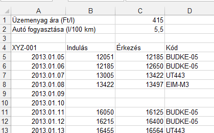 46. FELADAT A táblázat az A1:D31 tartományban egy utazó ügynök gépkocsihasználati nyilvántartását mutatja január hónapra a következő adatokkal: az utazás napja, a kilométeróra-állás induláskor, a