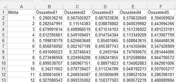 48. FELADAT A táblázat az A1:K91 tartományban 90 minta tízféle összetevőjét tartalmazza. 1.