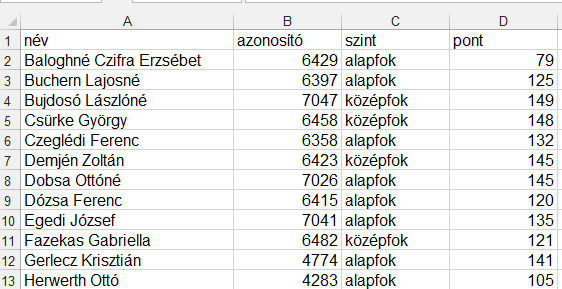 4. FELADAT A táblázat egy nyelviskola vizsgázóinak eredményeit tartalmazza az A1:D43 tartományban.