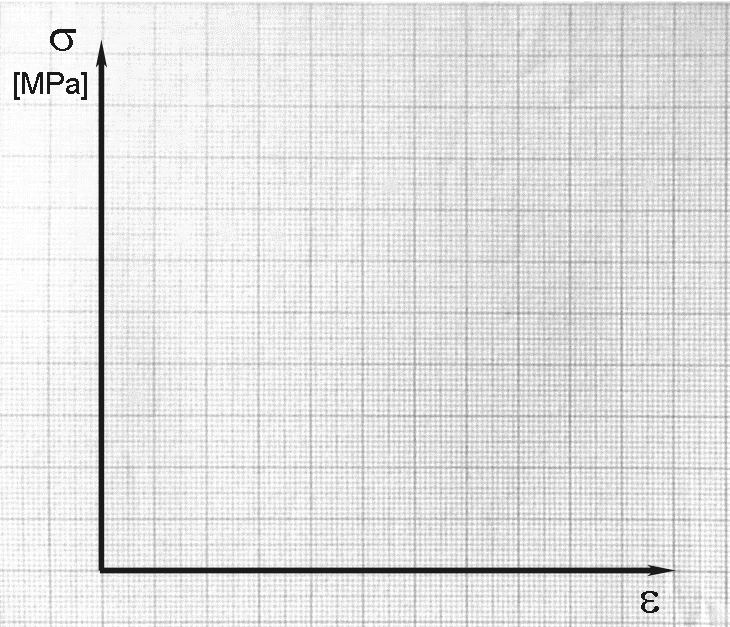 Mért értékek, a mérés kiértékelése: A pendrájvon hazavitt adatpárokból otthon Excel programmal el kell készíteni a beskálázott Szakítódiagramot, és ezt is be kell adni, rajta az összes jellemző érték