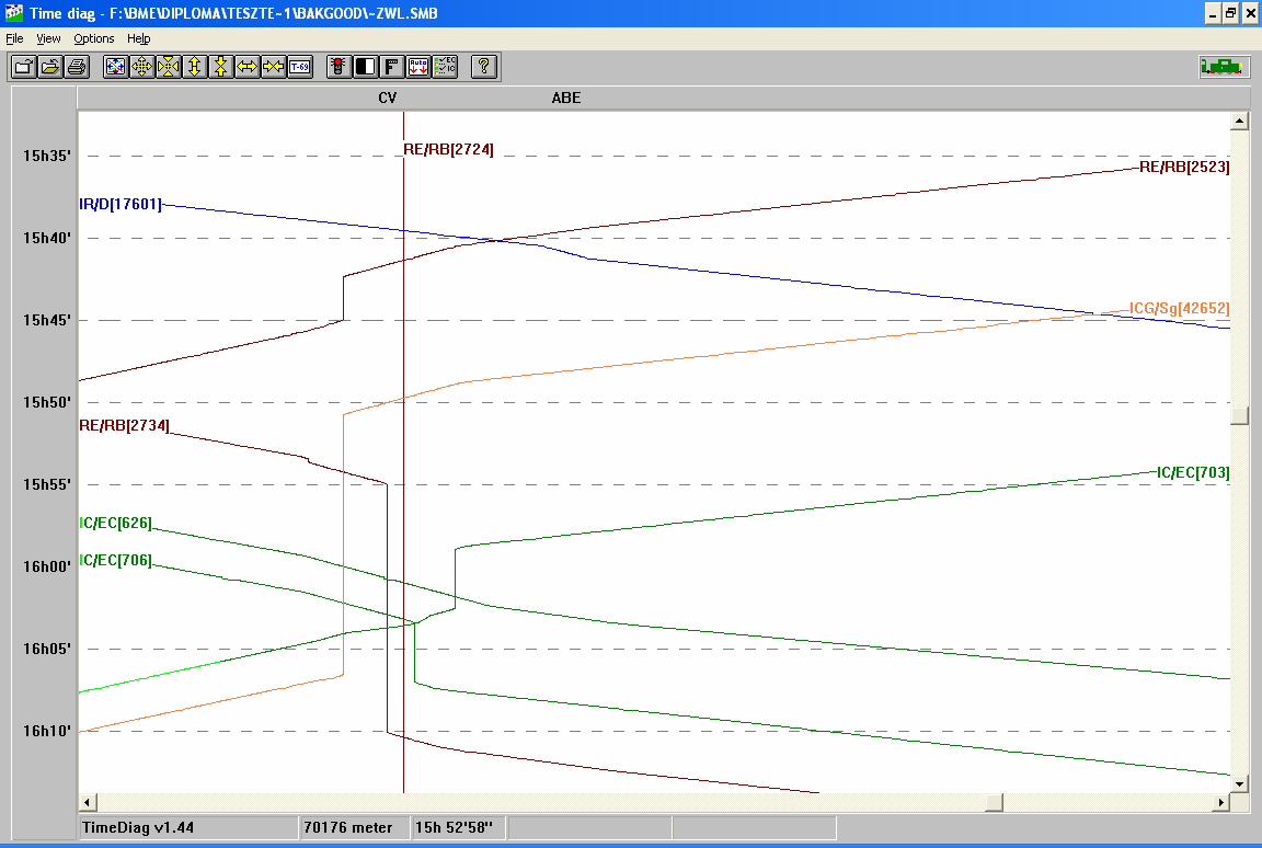 Vasútállomások kapacitásának vizsgálata valós idejű mikroszimuláció segítségével 21 2.5.2. Idődiagram A program neve angolul TimeDiag.