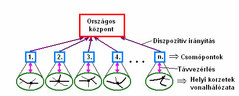 Vasútállomások kapacitásának vizsgálata valós idejű mikroszimuláció segítségével 3 1.