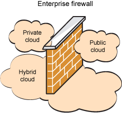 A felhőinformatika telepítési modellje*: * Dustin Amrhein and Scott Quint: IBM Cloud computing