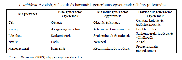 A mai egyetemek és az egyetemi generációk* Dr.