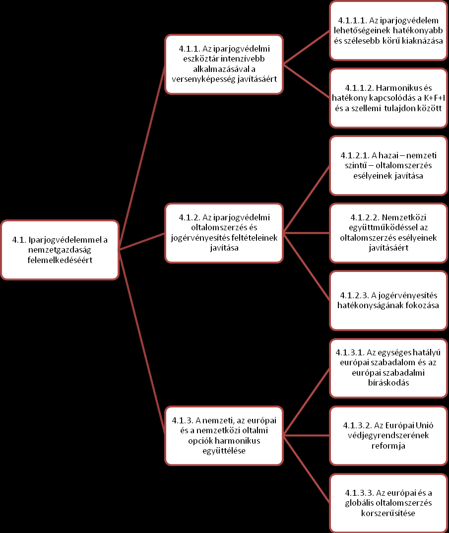 9. ábra: A Jedlik-terv első pillére
