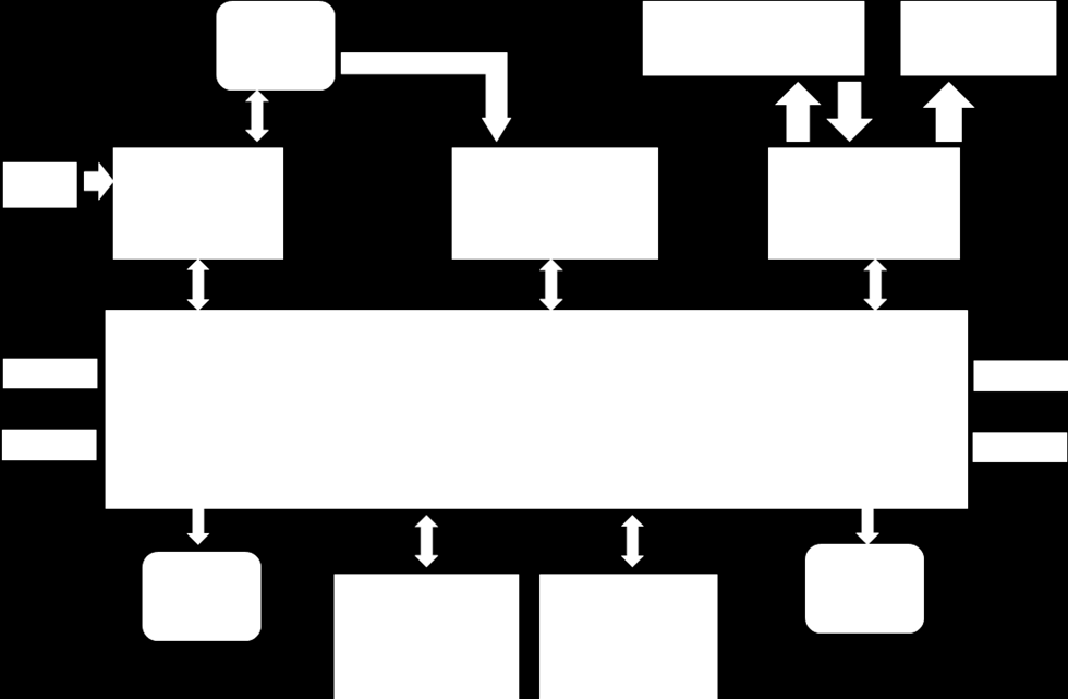 26. ábra: A SZEMAFOR moduljai Mérőpontok: a SZEMAFOR bevezetése és a kapcsolódó fejlesztések elvégzése, a SZEMAFOR alkalmazásának mutatói.