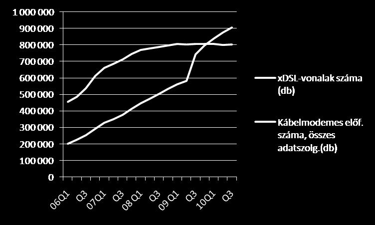 Vezetékes szélessávú piac - áttekintés Helyzetelemzés Fókusz területek Megfelelő távközlési infrastruktúraszabályozás (szélessávú nagykereskedelmi piacok) Közmű-együttműködések EU forrás