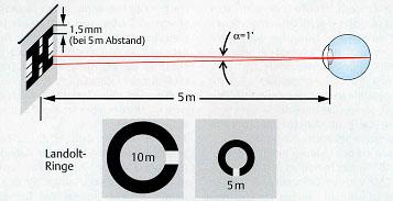 A szem térbeli felbontóképessége
