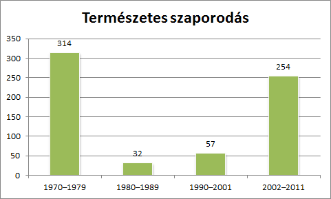 NAGYKOVÁCSI TELEPÜLÉSFEJLESZTÉSI KONCEPCIÓ ÉS INTEGRÁLT TELEPÜLÉSFEJLESZTÉSI STRATÉGIA 34 4.1.