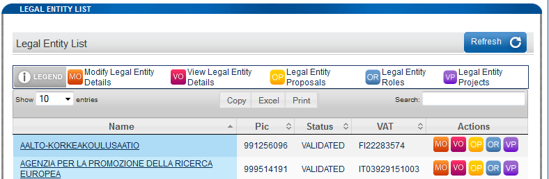 Legal entity projects: a PIC számhoz tartozó projektek Intézmény neve Feladattípusok: Modify legal entity details: jogi és pénzügyi adatok módosítása (Beneficiary Register) View