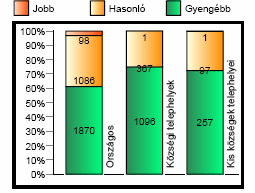 OKÉV felmérések 2004-ben és 2006-ban matematikából és szövegértésbıl országos felmérést végzett az OKÉV, melynek eredményei alapján a györkönyi iskola tanulóinak eredményei kimagaslóan jók lettek,