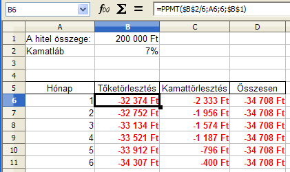 15. FEJEZET. PÉNZÜGYI ÉS STATISZTIKAI FÜGGVÉNYEK 90 A 15.4 ábrán egy 6 hónap futamidejű, 200 000 Ft-os hitel tőke- és kamattörlesztés havi értékeit és azok összegét látjuk. 15.4. ábra. 29.