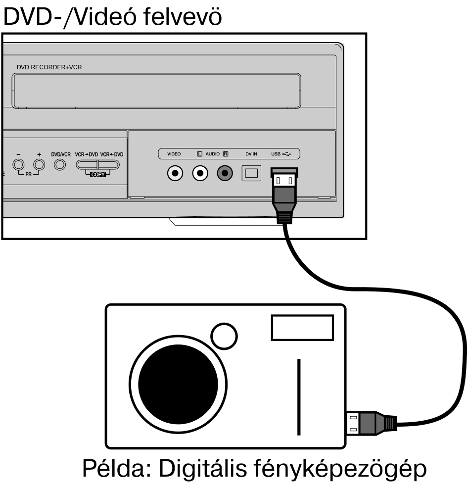 VideókameraVideókamera csatlakoztatása A kamera AV kimenő hüvelyeit kösse össze a DVD lejátszó bemenő hüvelyeivel az AV kábel által, a fenti ábrának megfelelően.