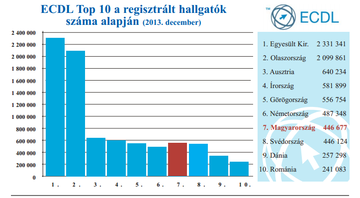 Magyarország a