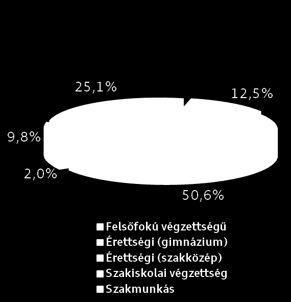 A munkatársak