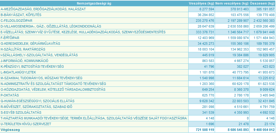3. Mennyiségi kérdések (10) Készítette: dr. Torma A. Készült: 2012.09.