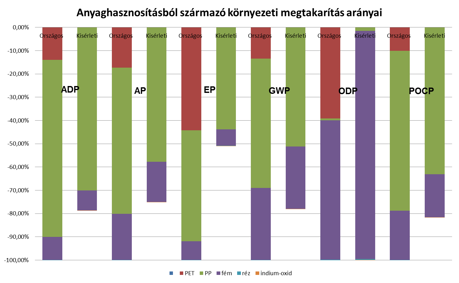 Feldolgozási technológia környezeti elemzése