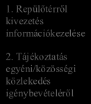 Információkezelési folyamat Alapfolyamat Integrált légi utasinformációs rendszer elemzési-modellezési módszere és annak adaptációja modellezés és elemzés a közlekedési információs rendszer egészén