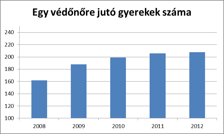 Helyi Esélyegyenlőségi Program Mórágy 22