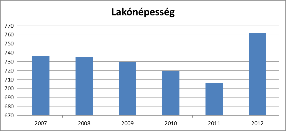 Helyi Esélyegyenlőségi Program Mórágy 3 I. Bevezetés Összhangban az Egyenlő Bánásmódról és az Esélyegyenlőség Előmozdításáról szóló 2003. évi CXXV.