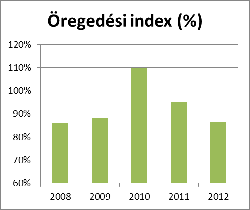 Helyi Esélyegyenlőségi Program Mórágy 4 2010 720-1% 2011 706-2% 2012 762 +8% 1. 2. számú táblázat - Állandó népesség 2011.