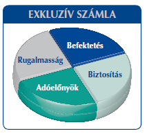 3. Eladási érvek Fő eladási érvek az eladási folyamatban: Termékinnováció rugalmasabb mint TBSZ és egyéb biztosítási termékek Alacsony költségek alkalmas rövid és középtávú befektetésekre is