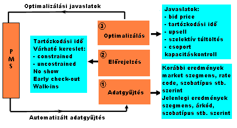 37 lehetőségével is. Ez korlátozott kapcsolat, mert a szálloda maga dönthet az extranetre feltöltött információkról és adatokról, a partner pedig csak ezekhez férhet hozzá.