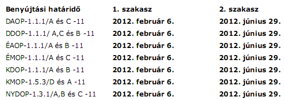 AZ ÜZLETI INFRASTRUKTÚRA ÉS A BEFEKTETÉSI KÖRNYEZET FEJLESZTÉSE- IPARI PARKOK, IPARTERÜLETEK ÉS INKUBÁTORHÁZAK TÁMOGATÁSA TÖBB RÉGIÓBAN! A pályázat benyújtásának kezdő dátuma: 2011. január 05.