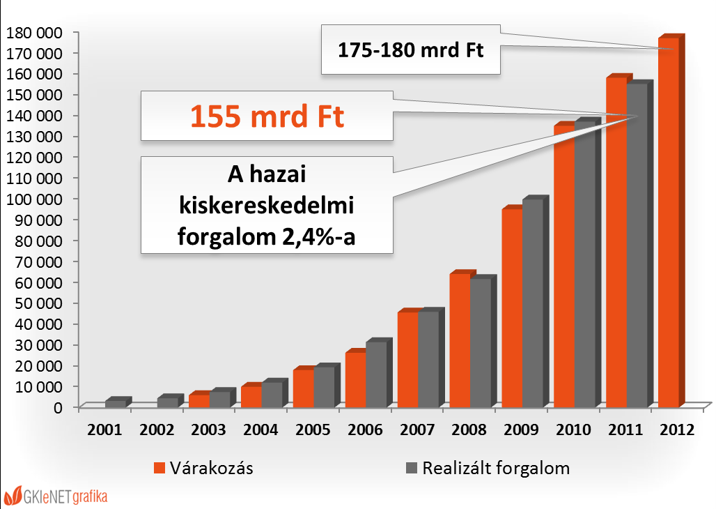 Mit vásárlunk szívesen? 10.