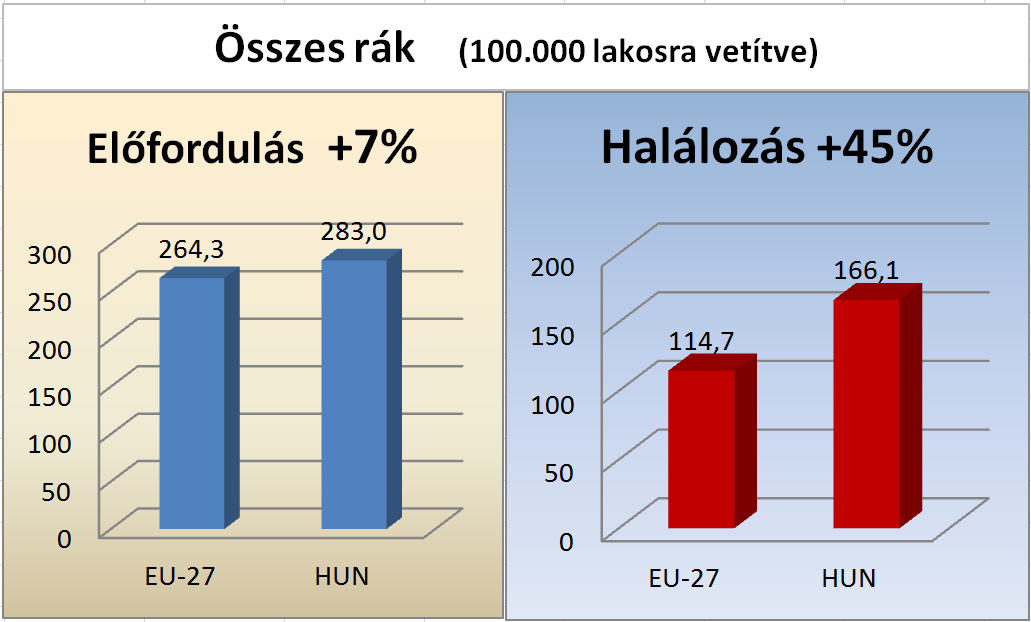 Miért kiemelt téma a szűrés?