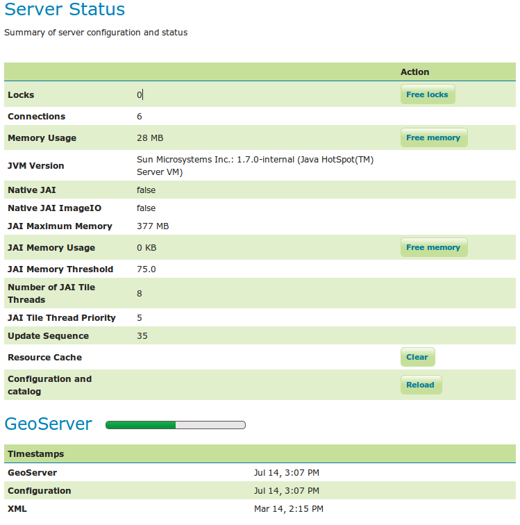 2. ábra: Bejelentkezés Belépés után, a Nyitó lapon (Welcome) az elérhető admin funkciók jelennek meg. Ezek a későbbiekben elérhetőek a bal oldali menü alatt. 5.1.2. Szerver A Szerver (Server) menü hozzáférést biztosít a GeoServer környezeti változóinak információihoz.
