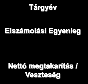 Page 14 Jármű elszámolása Nettó megtakarítás/ veszteség Jármű elszámolása Nettó megtakarítás/ veszteség Jármű elszámolása Nettó megtakarítás/ veszteség Jármű elszámolása Nettó megtakarítás/ veszteség