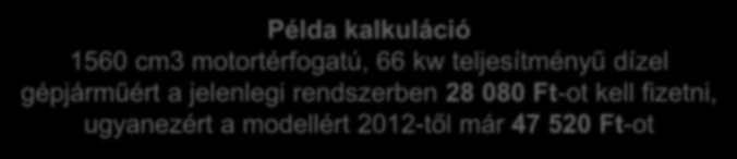 ÁTÍRÁSI ILLETÉK Az illeték emelkedése az új gépjárművek bekerülési értékének növelésén keresztül minimális, a bérleti díj 0,5%-át el nem érő többlet terhet jelent majd Page 54 21/11/2011 Adószámítás