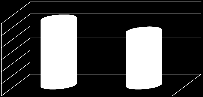 12. Van-e életbiztosításuk? 1 nem, korábban sem 164 40,3 2 nem, de korábban 60 14,7 3 183 45,0 ÖSSZESEN 407 10 Van-e életbiztosításuk?